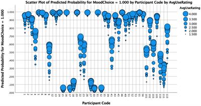 (In)frequently asked questions: On types of frequency and their role(s) in heritage language variability